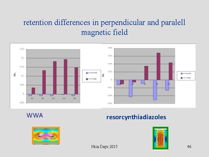 retention differences in perpendicular and paralell magnetic field WWA resorcynthiadiazoles Nica Days 2015 46