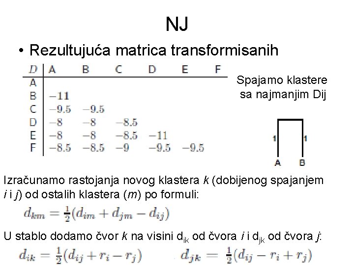 NJ • Rezultujuća matrica transformisanih rastojanja: Spajamo klastere sa najmanjim Dij Izračunamo rastojanja novog