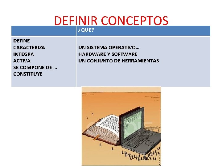 DEFINIR CONCEPTOS ¿QUE? DEFINE CARACTERIZA INTEGRA ACTIVA SE COMPONE DE … CONSTITUYE UN SISTEMA