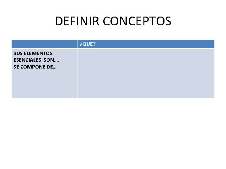 DEFINIR CONCEPTOS ¿QUE? SUS ELEMENTOS ESENCIALES SON…. SE COMPONE DE… 