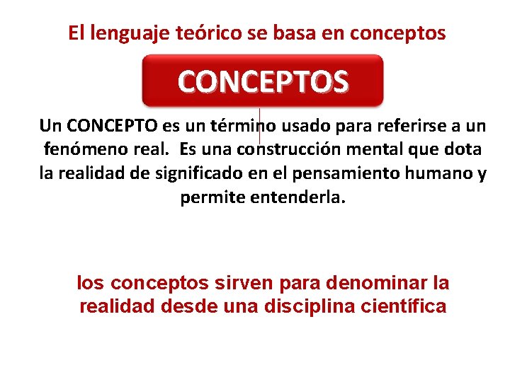  El lenguaje teórico se basa en conceptos CONCEPTOS Un CONCEPTO es un término