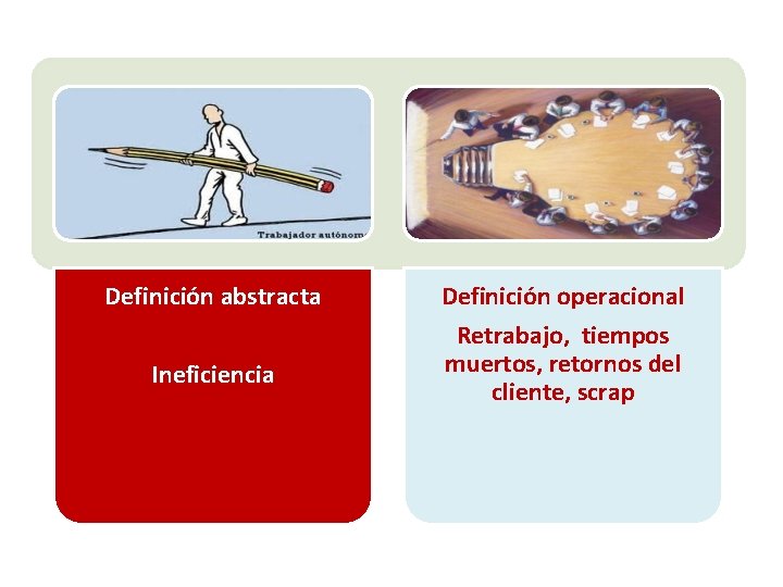 Definición abstracta Ineficiencia Definición operacional Retrabajo, tiempos muertos, retornos del cliente, scrap 