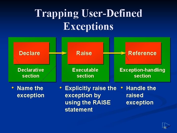 Trapping User-Defined Exceptions Declare Raise Reference Declarative section Executable section Exception-handling section • Name