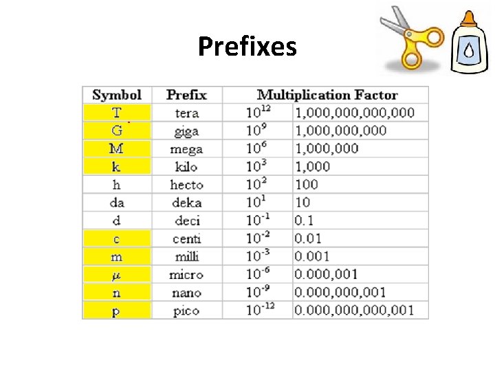 Prefixes 
