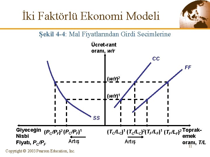 İki Faktörlü Ekonomi Modeli Şekil 4 -4: Mal Fiyatlarından Girdi Secimlerine Ücret-rant oranı, w/r