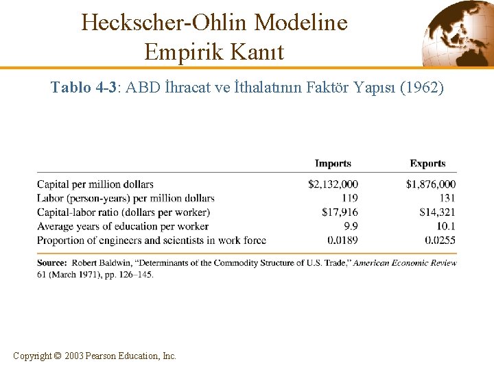 Heckscher-Ohlin Modeline Empirik Kanıt Tablo 4 -3: ABD İhracat ve İthalatının Faktör Yapısı (1962)