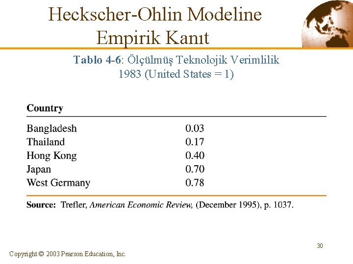  Heckscher-Ohlin Modeline Empirik Kanıt Tablo 4 -6: Ölçülmüş Teknolojik Verimlilik 1983 (United States