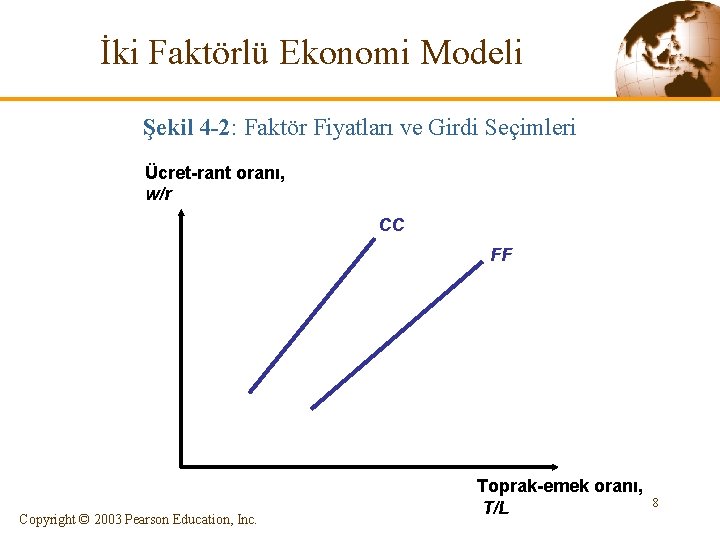 İki Faktörlü Ekonomi Modeli Şekil 4 -2: Faktör Fiyatları ve Girdi Seçimleri Ücret-rant oranı,