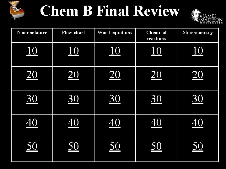 Chem B Final Review Nomenclature Flow chart Word equations Chemical reactions Stoichiometry 10 10