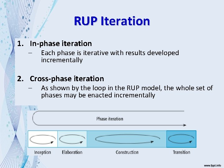RUP Iteration 1. In-phase iteration – Each phase is iterative with results developed incrementally