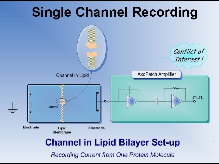 Single Channel Recording 104 Single Channel Recording 104