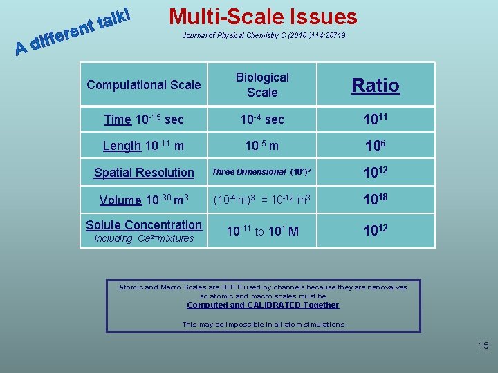k! l a t t n e r ffe i d A Multi-Scale Issues k! l a t t n e r ffe i d A Multi-Scale Issues