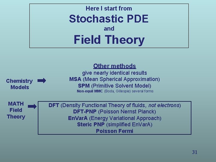 Here I start from Stochastic PDE and Field Theory Other methods Chemistry Models MATH Here I start from Stochastic PDE and Field Theory Other methods Chemistry Models MATH