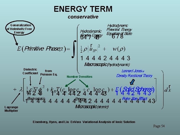 ENERGY TERM conservative Generalization of Helmholtz Free Energy Dielectric from Coefficient Poisson Eq. Number ENERGY TERM conservative Generalization of Helmholtz Free Energy Dielectric from Coefficient Poisson Eq. Number