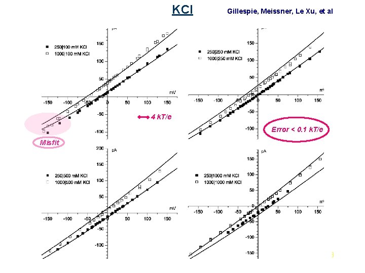 KCl Gillespie, Meissner, Le Xu, et al 4 k. T/e Error < 0. 1 KCl Gillespie, Meissner, Le Xu, et al 4 k. T/e Error < 0. 1