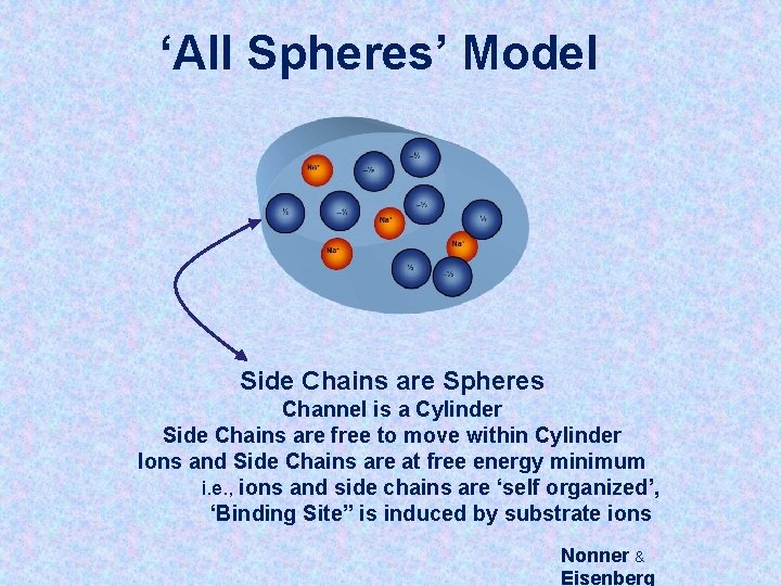 ‘All Spheres’ Model Side Chains are Spheres Channel is a Cylinder Side Chains are ‘All Spheres’ Model Side Chains are Spheres Channel is a Cylinder Side Chains are