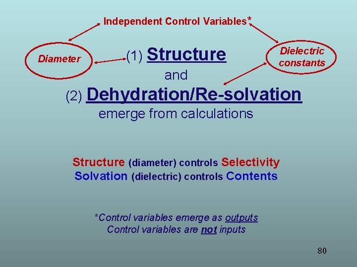 Independent Control Variables* Diameter (1) Structure and Dielectric constants (2) Dehydration/Re-solvation emerge from calculations Independent Control Variables* Diameter (1) Structure and Dielectric constants (2) Dehydration/Re-solvation emerge from calculations