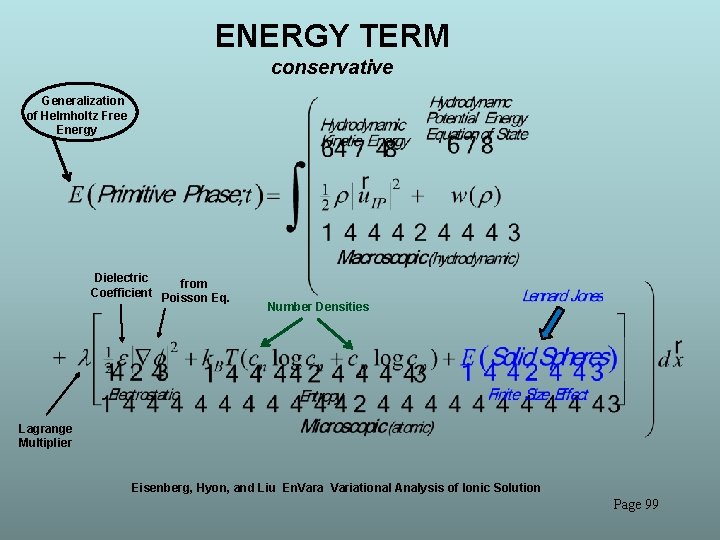 ENERGY TERM conservative Generalization of Helmholtz Free Energy Dielectric from Coefficient Poisson Eq. Number ENERGY TERM conservative Generalization of Helmholtz Free Energy Dielectric from Coefficient Poisson Eq. Number