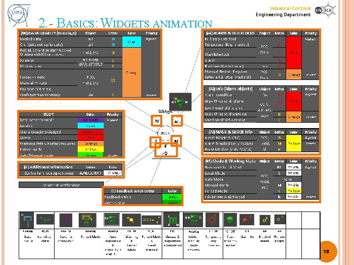 2. - BASICS: WIDGETS ANIMATION Industrial Controls Engineering Department 18 