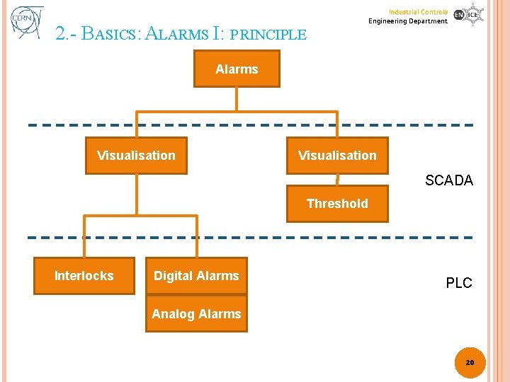 2. - BASICS: ALARMS I: P RINCIPLE Industrial Controls Engineering Department Alarms Visualisation SCADA