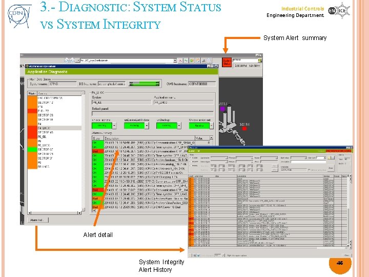 3. - DIAGNOSTIC: SYSTEM STATUS VS SYSTEM INTEGRITY Industrial Controls Engineering Department System Alert