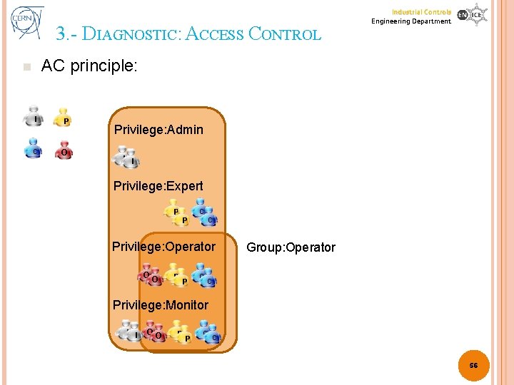 3. - DIAGNOSTIC: ACCESS CONTROL Industrial Controls Engineering Department AC principle: n I P