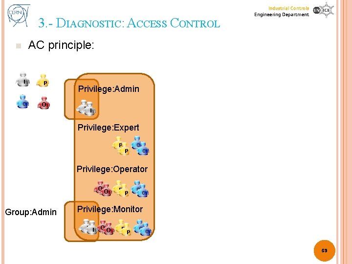 3. - DIAGNOSTIC: ACCESS CONTROL Industrial Controls Engineering Department AC principle: n I P 3. - DIAGNOSTIC: ACCESS CONTROL Industrial Controls Engineering Department AC principle: n I P