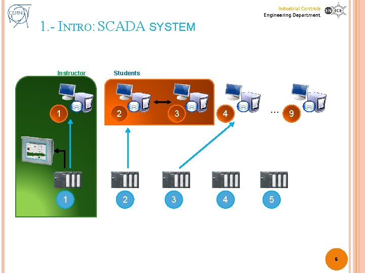 Industrial Controls Engineering Department 1. - INTRO: SCADA SYSTEM Instructor 1 Students 2 1 Industrial Controls Engineering Department 1. - INTRO: SCADA SYSTEM Instructor 1 Students 2 1