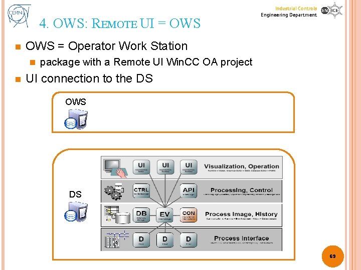 4. OWS: REMOTE UI = OWS n OWS = Operator Work Station n n