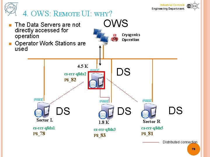 Industrial Controls Engineering Department 4. OWS: REMOTE UI: WHY? n n The Data Servers
