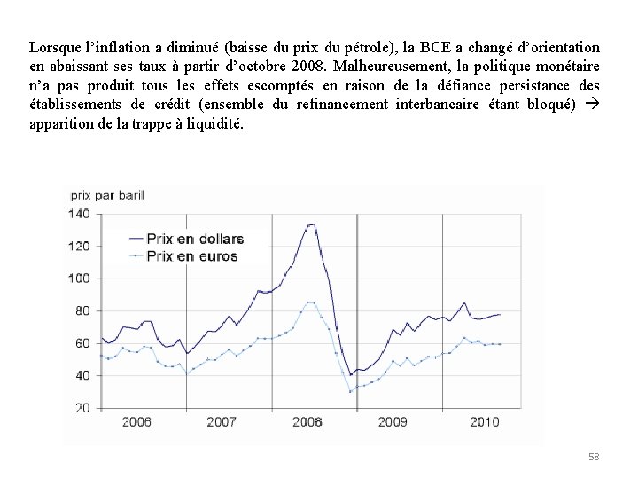 Lorsque l’inflation a diminué (baisse du prix du pétrole), la BCE a changé d’orientation