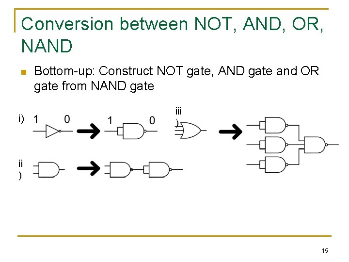 Conversion between NOT, AND, OR, NAND n i) Bottom-up: Construct NOT gate, AND gate