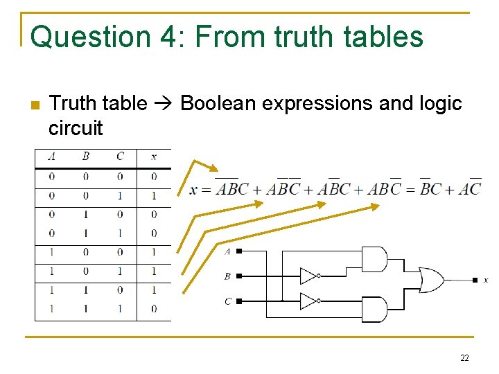 Question 4: From truth tables n Truth table Boolean expressions and logic circuit 22