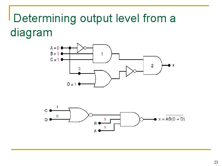 Determining output level from a diagram 23 