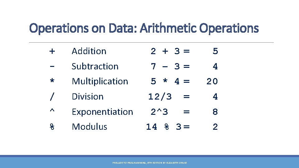 Operations on Data: Arithmetic Operations + Addition 2 + 3 = 5 - Subtraction