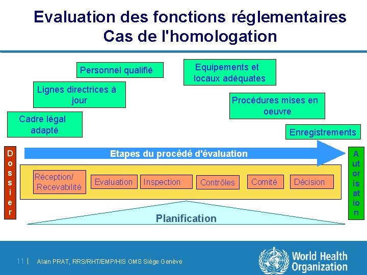 Evaluation des fonctions réglementaires Cas de l'homologation Equipements et locaux adéquates Personnel qualifié Lignes