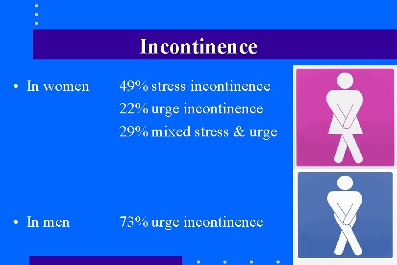 Incontinence • In women 49% stress incontinence 22% urge incontinence 29% mixed stress & Incontinence • In women 49% stress incontinence 22% urge incontinence 29% mixed stress &