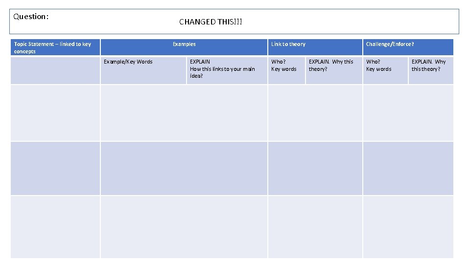 Question: CHANGED THIS!!! Topic Statement – linked to key concepts Example/Key Words EXPLAIN How