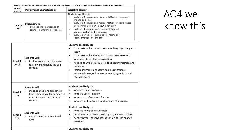 AO 4 we know this 