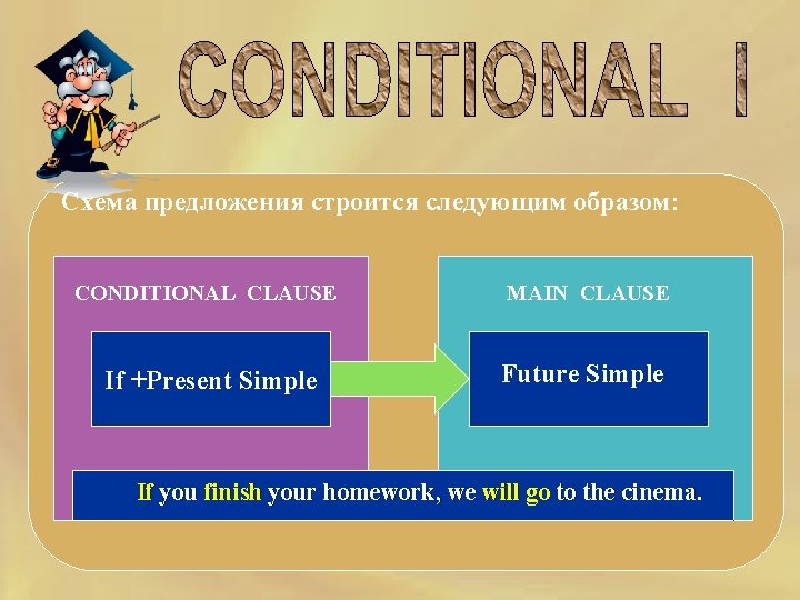 Схема предложения строится следующим образом: CONDITIONAL CLAUSE MAIN CLAUSE If +Present Simple Future Simple