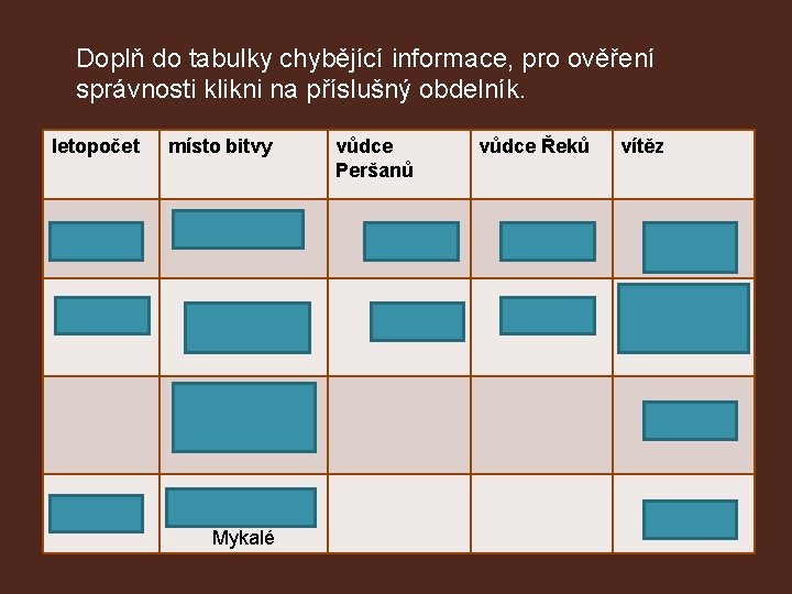 Doplň do tabulky chybějící informace, pro ověření správnosti klikni na příslušný obdelník. letopočet 490