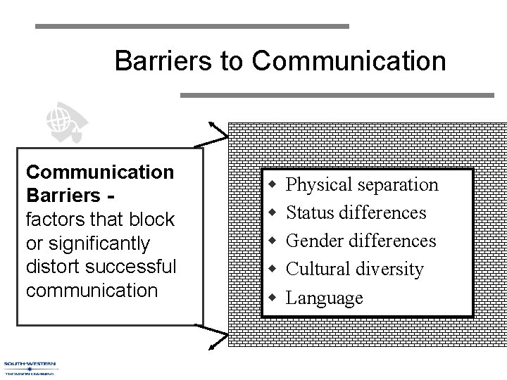 Barriers to Communication Barriers factors that block or significantly distort successful communication w w