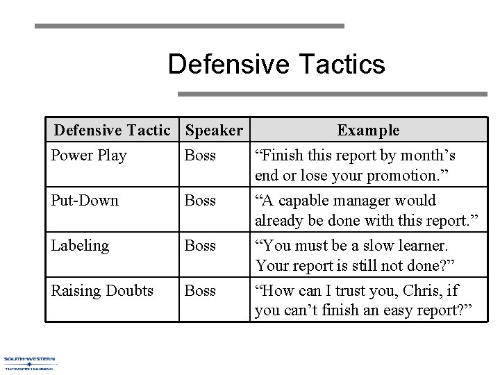 Defensive Tactics Defensive Tactic Speaker Example Power Play Boss “Finish this report by month’s