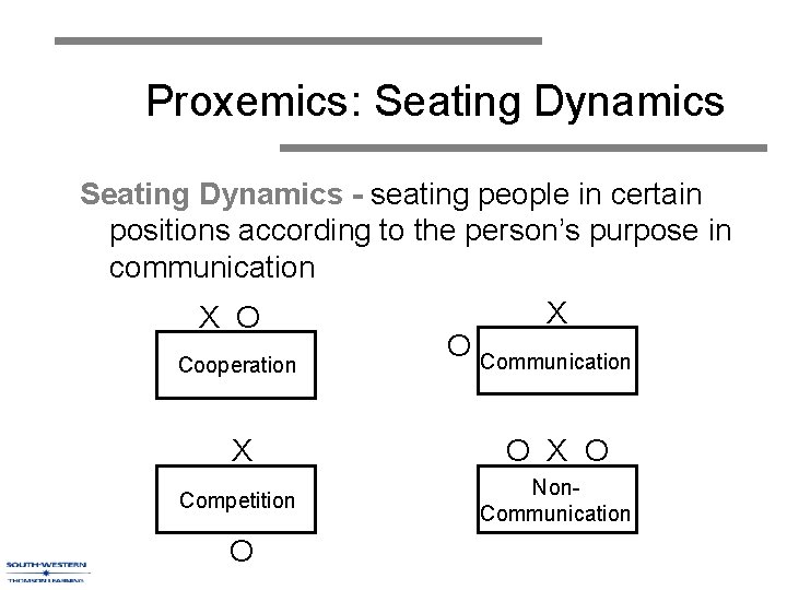 Proxemics: Seating Dynamics - seating people in certain positions according to the person’s purpose