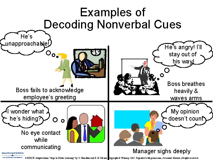 Examples of Decoding Nonverbal Cues He’s unapproachable! Boss fails to acknowledge employee’s greeting I