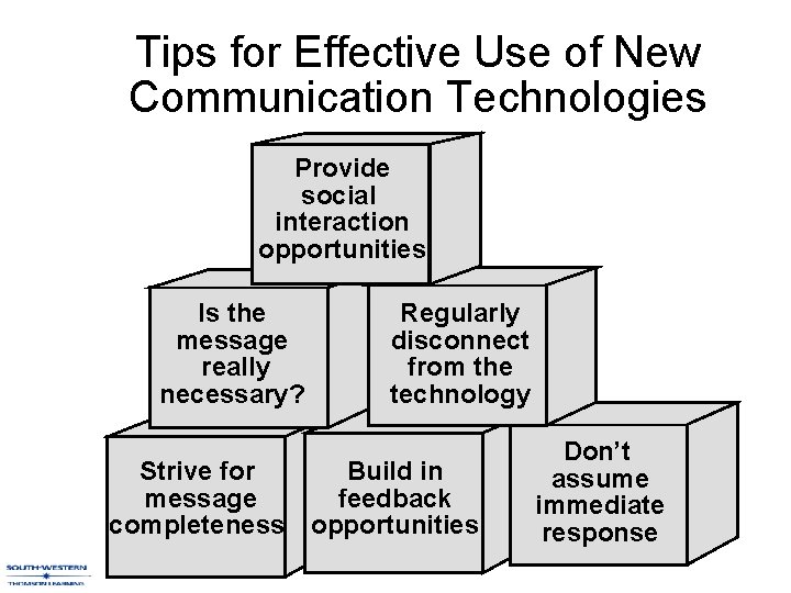 Tips for Effective Use of New Communication Technologies Provide social interaction opportunities Is the