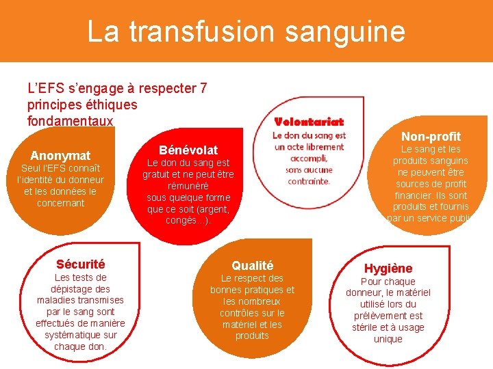 La transfusion sanguine L’EFS s’engage à respecter 7 principes éthiques fondamentaux Anonymat Seul l’EFS