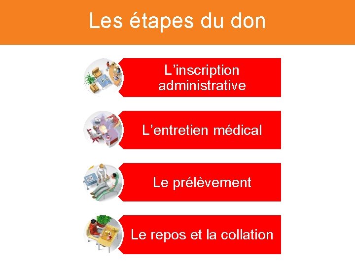 Les étapes du don L’inscription administrative L’entretien médical L’Etablissement Français du Sang (EFS) Le