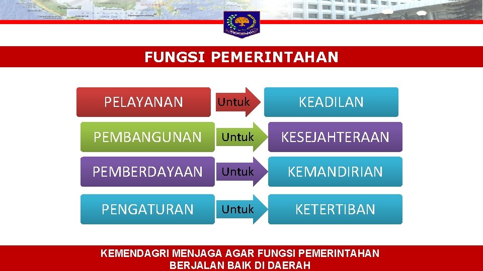 FUNGSI PEMERINTAHAN PELAYANAN Untuk KEADILAN PEMBANGUNAN Untuk KESEJAHTERAAN PEMBERDAYAAN Untuk KEMANDIRIAN PENGATURAN Untuk KETERTIBAN