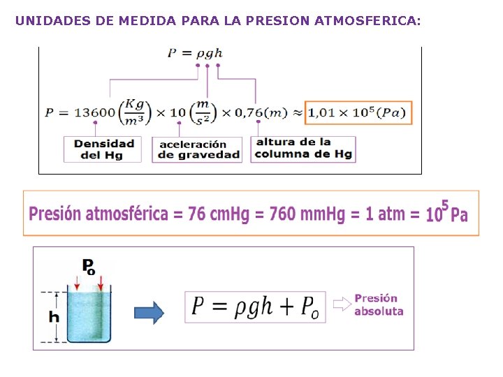 UNIDADES DE MEDIDA PARA LA PRESION ATMOSFERICA: 